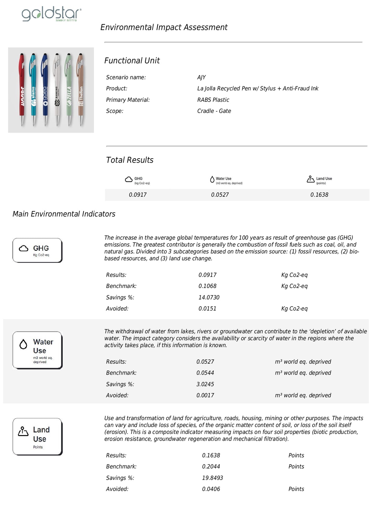 Stylo recyclé La Jolla avec stylet + encre anti-fraude SKU : AJY Empreinte CO2 totale (kg): 0.09 KgCO2e